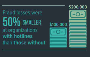 Hotline vs No Hotline Losses Graph